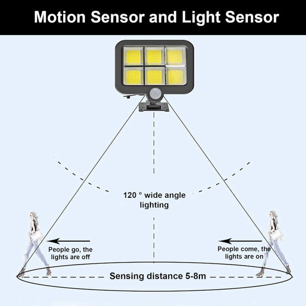 120 LED Solar Motion Sensor Light