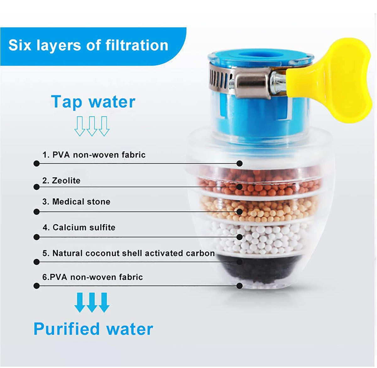 6 Layers Water Filter