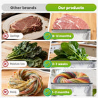 Fresh Fish Poly Packaging ( Medium )
